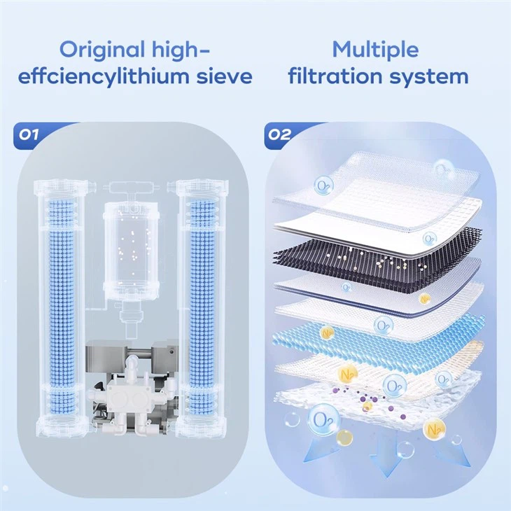 Factory Price 5L Oxygen Concentrator JAY-5BW Adjustable Medical Oxygen Concentrator